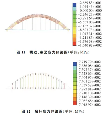 ansys2025r1中的structures部分additive有什么